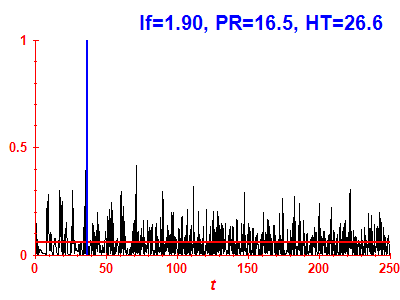 Survival probability